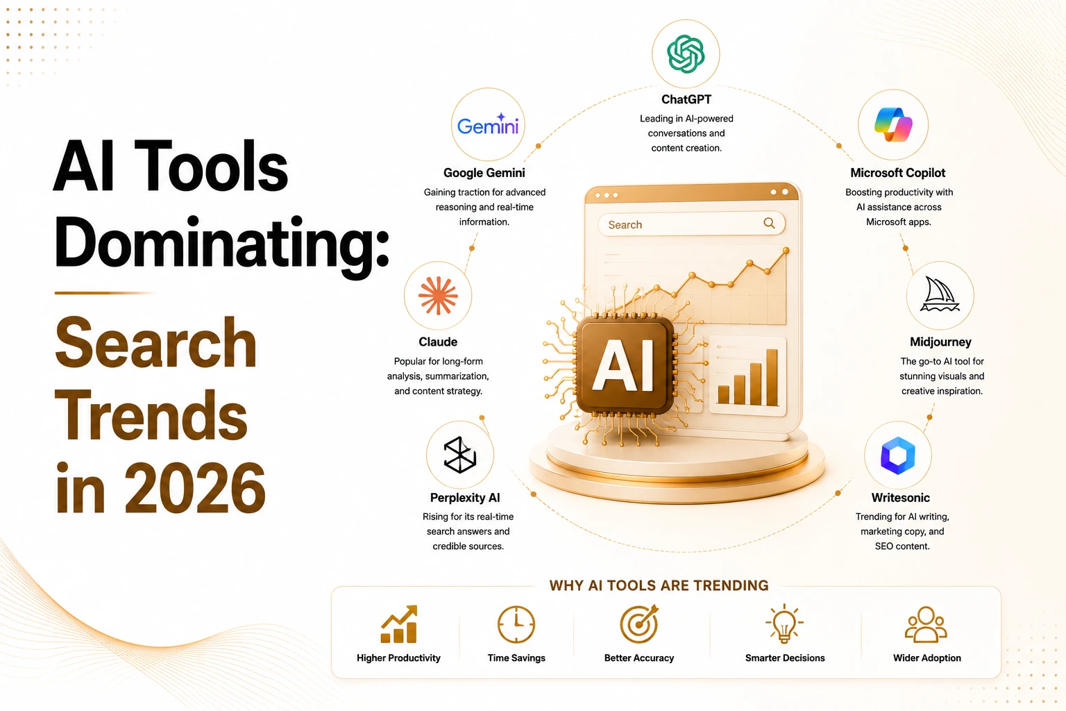 AI_Tools_Dominating_Search_Trends_2026 AI Tools