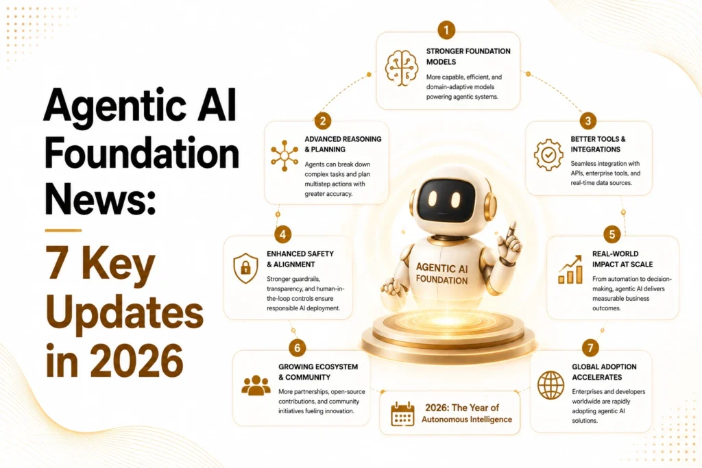 Agentic AI Foundation News