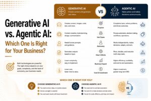 generative AI vs. agentic AI