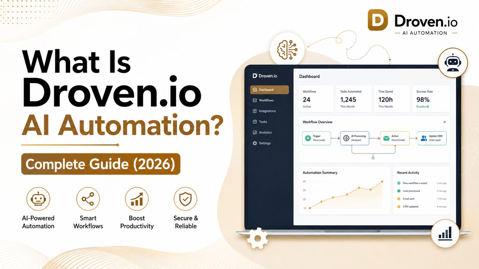 Droven.io AI Automation