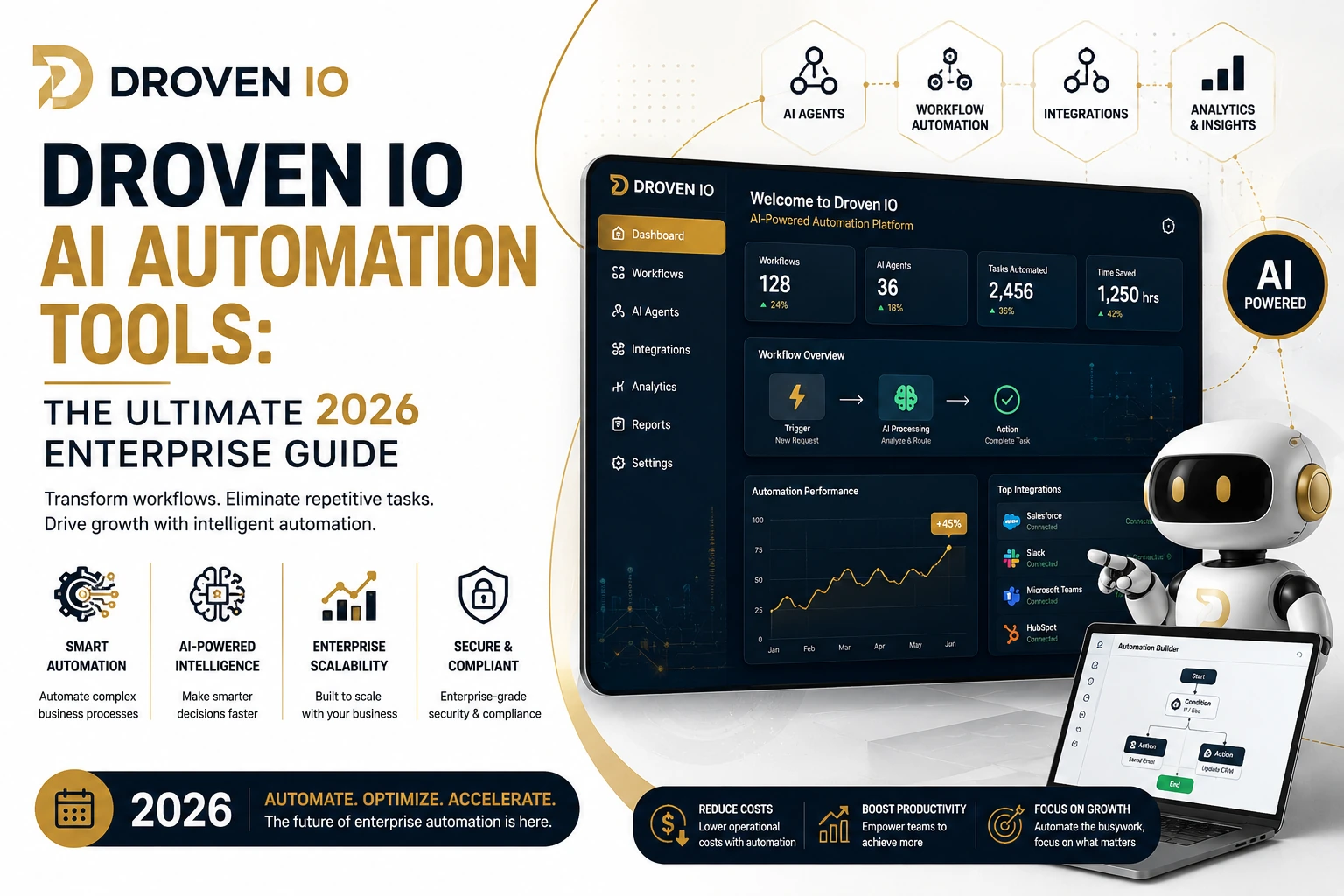 Droven IO AI Automation Tools for enterprise workflow automation, AI agents, integrations, analytics, scalability, and security in 2026