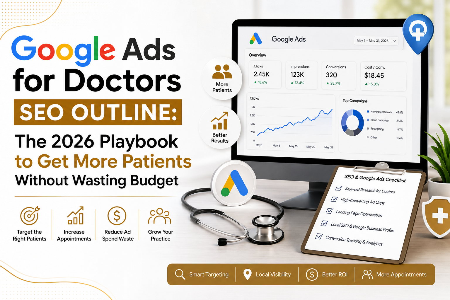 Google Ads for Doctors SEO Outline showing a 2026 Google Ads strategy for attracting more patients, reducing wasted ad spend, improving targeting, tracking conversions, and increasing appointments.