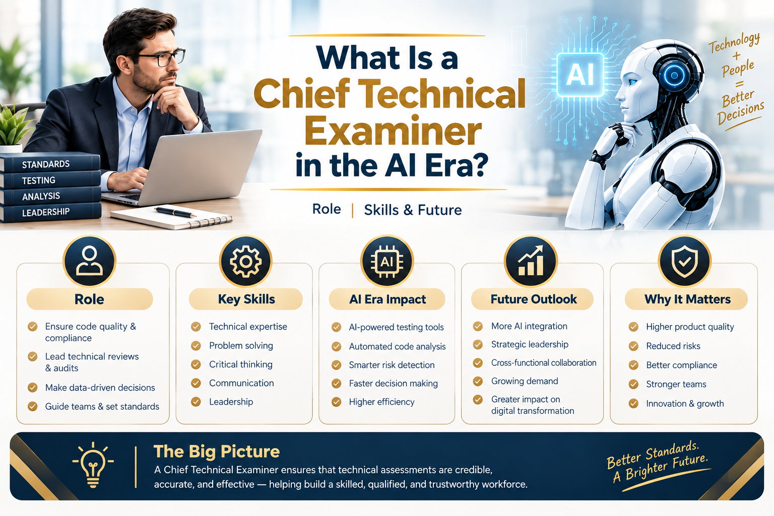 Chief Technical Examiner in the AI era explaining role, skills, and future opportunities